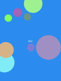 广告监测公司 - 利威尔角色图